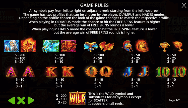 ZeusVsHades God Of War_Game Rules