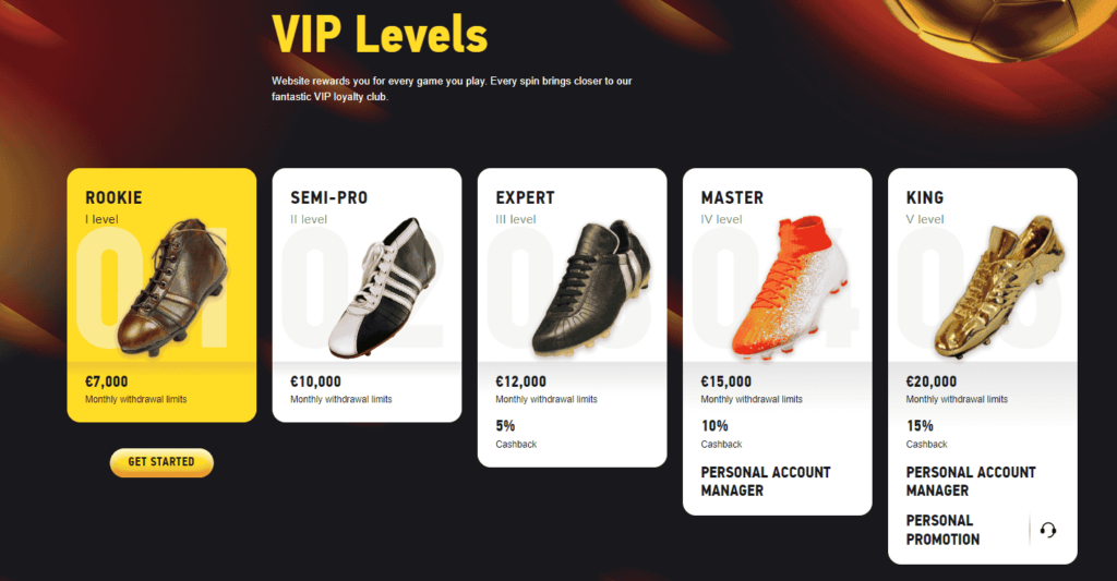 FEZbet Casino VIP Levels