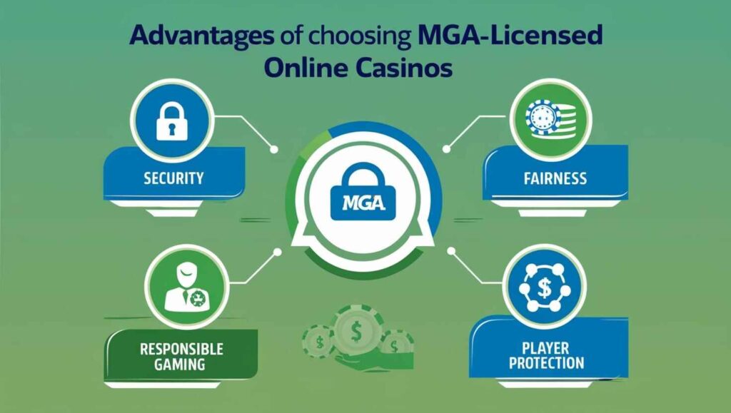 Why Choose MGA Licensed Online Casinos